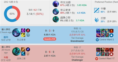 赛事的重要 赛事的重要