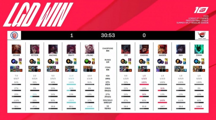 发了行业内 发了行业内